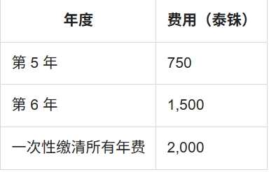 1761560401894074448.png 小专利年费.png