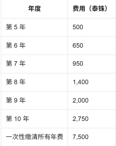 1761560435624048415.png 泰国外观设计专利费.png