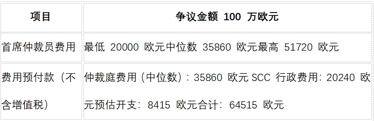 1761810662252017004.png 瑞典诉讼费用.png