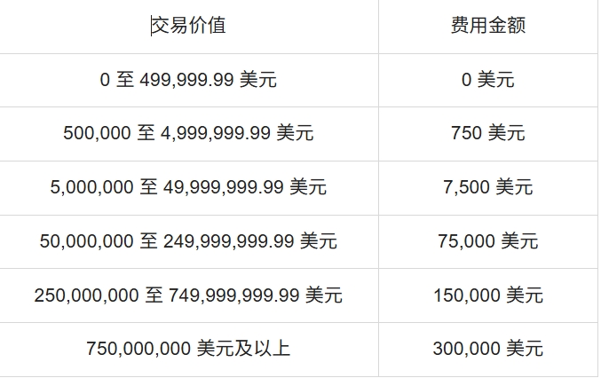 1762413131332009400.png 美国跨境并购.png