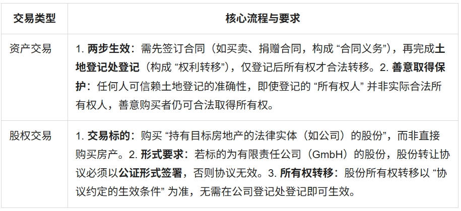 1764062058273000974.png 奥地利购买房产配图1.png