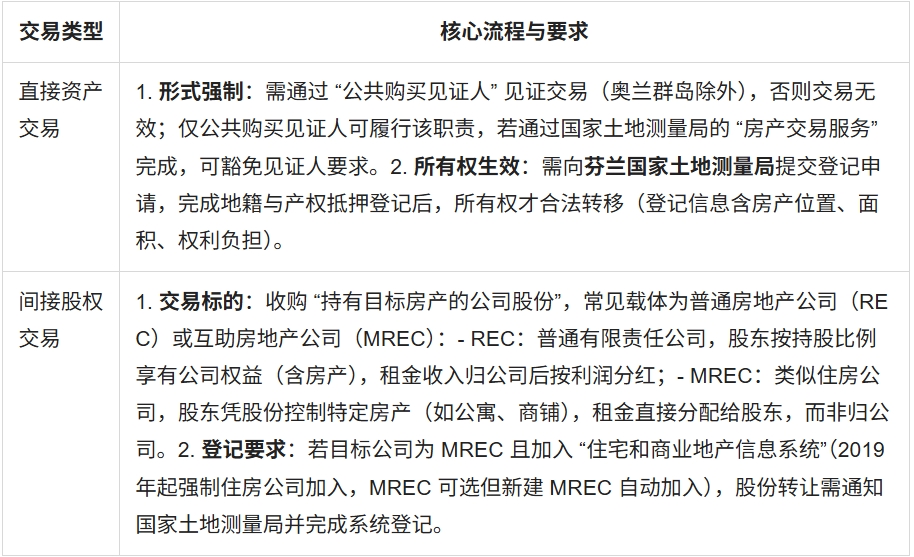 1764062565742016491.png 芬兰购房配图1.png