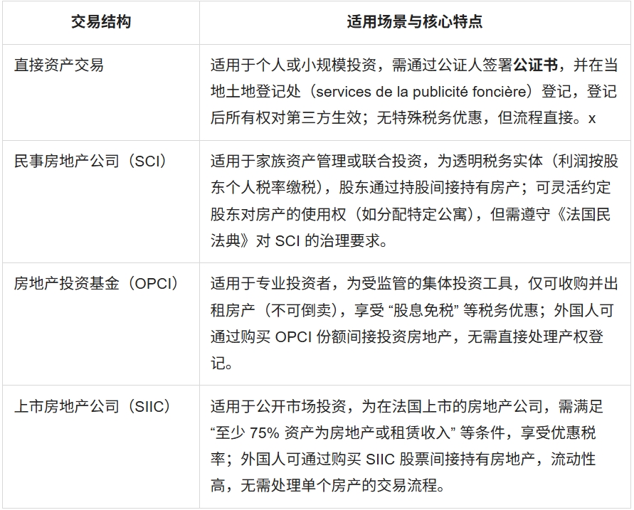 1764062778260002166.png 法国购房配图1.png