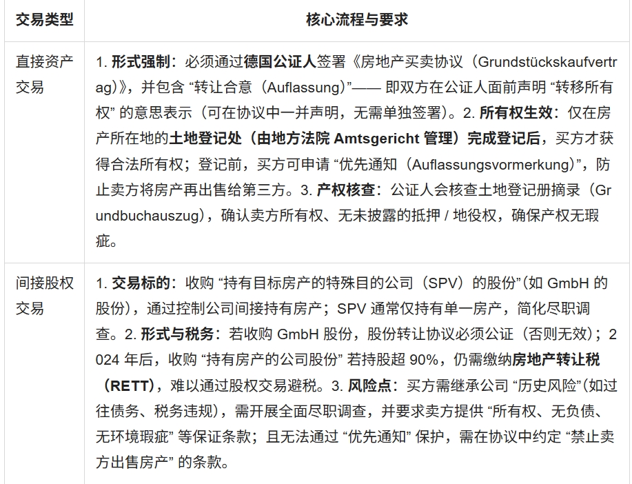 1764062917386059576.png 德国购买房产配图1.png