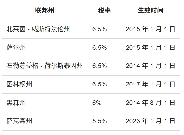 1764062961917046268.png 德国购买房产配图2.png