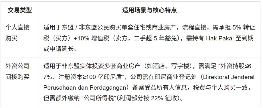 1764063700334079407.png 印度尼西亚购买房产配图1.png