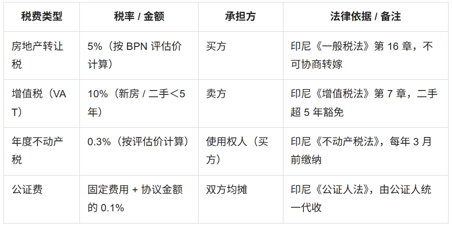 1764063741410008658.png 印度尼西亚购买房产配图2.png