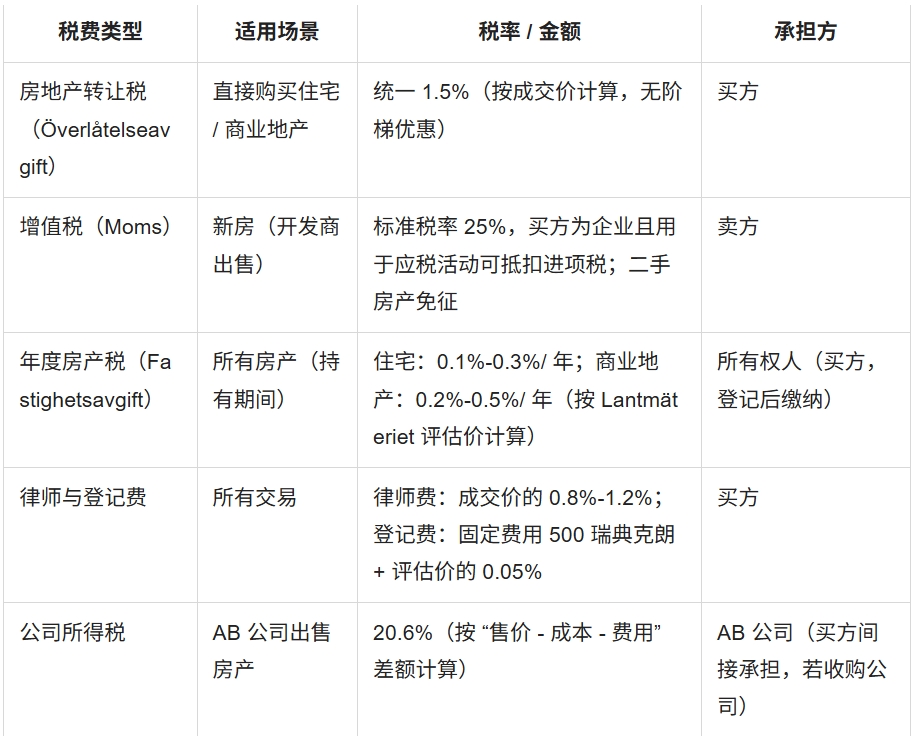 1764140165573022431.png 瑞典购买房产配图2.png